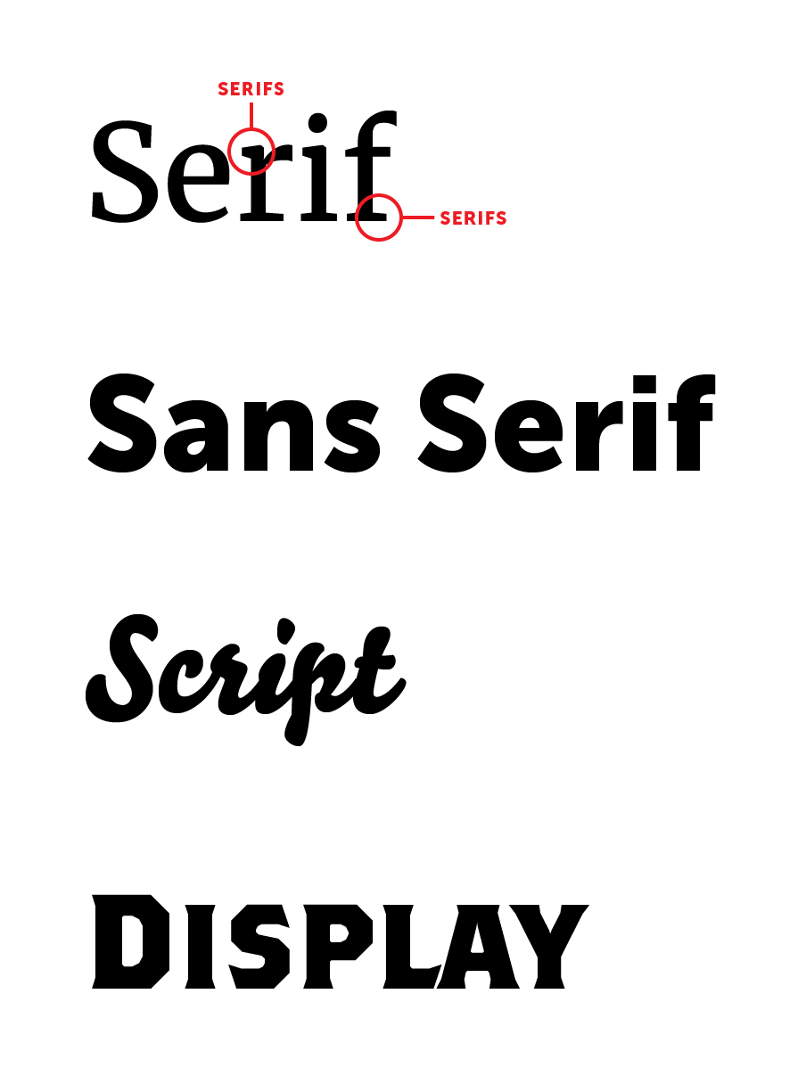 Fonts for Churches – Seth Weber
